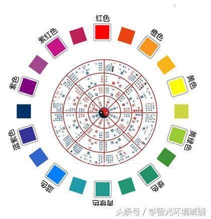 五行幸運色|如何運用適合自己的開運顏色